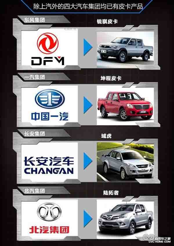 上汽大通招募將投產(chǎn)皮卡車(chē)型 商用車(chē)之家