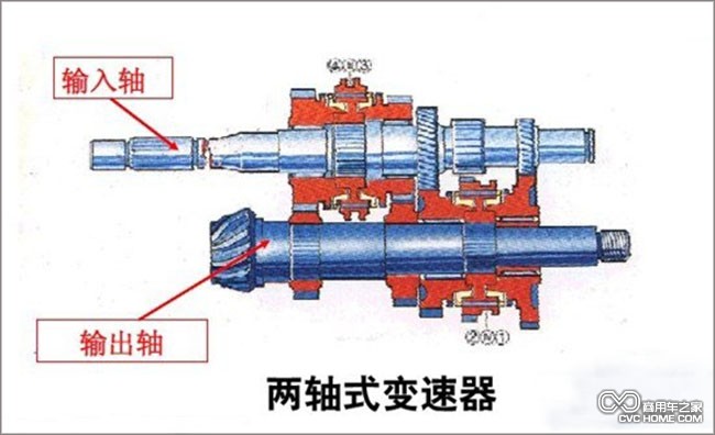 兩軸式變速箱