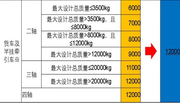 欄板式貨車、倉柵式貨車的長度繼續(xù)沿用2004版標(biāo)準(zhǔn)。