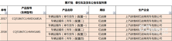 上汽紅巖成為首家獲得中置軸轎運(yùn)車油耗公告的整車企業(yè)2.png